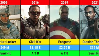 Anthony Mackie All Movie List 2024  Cinema Maven [upl. by Einra]