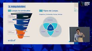 Customer Engagement Estrategias y tendencias para mejorar la adquisición conversión y retención [upl. by Bibi]