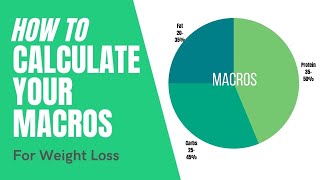 How to Calculate Macros For Weight Loss  Updated 2022 [upl. by Tranquada909]