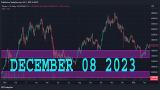 NASDAQ 100 Analysis Today  NAS100 Technical Analysis  NAS100 Analysis  NASDAQ 100 Daily Forecast [upl. by Ellenet480]