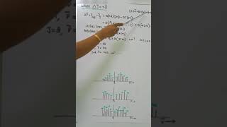 ROTATIONAL RAMAN SPECTRA OF SYMMETRIC TOP MOLECULES [upl. by Pain386]