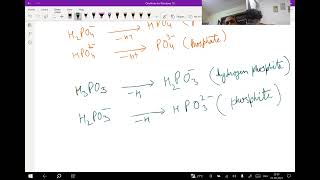 Chemical Bonding  Oxy Acids Part 4 by Dr Zafar Academy L29 [upl. by Hedges]