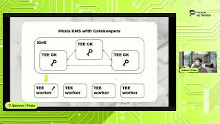 ETHGlobal Hackathon PreWorkshop Demo [upl. by Soinotna771]