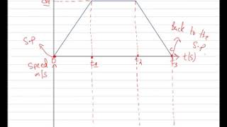 Kinematics Graphs Conversion Explained Part 1 [upl. by Heidie]