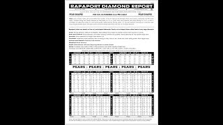 RAPAPORT DIAMOND REPORT રેપાપોર્ટ ભાવ કેવી રીતે કાઠવા diamond mines હીરાની ખાણ [upl. by Eecrad91]