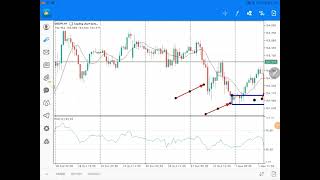 PART 2 SIMPLEST WAY TO TRADE DEMAND ZONES IN THE FOREX MARKET 😁 [upl. by Nathaniel]