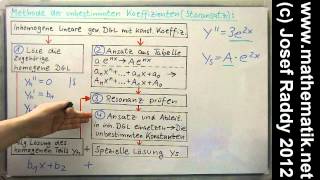 Inhomogene lineare DGL ►Methode der unbestimmten Koeffizienten ► Leichtes Einführungsbeispiel [upl. by Cusack817]