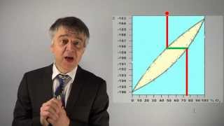 PCIQ11 How to Interpret a Condensation Process Using a Phase Diagram Binodal Tie Line Isopleth [upl. by Ivie]