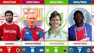 UEFA CHAMPIONS LEAGUE TOP GOAL SCORERS 19552022 [upl. by Bluefield]