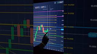 Fibonacci Retracement golden zone🔥 Quotex Trading Strategy short [upl. by Pardew]