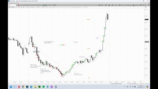 Emini Review May 31st 2024 Al Brooks Methods [upl. by Jerold]