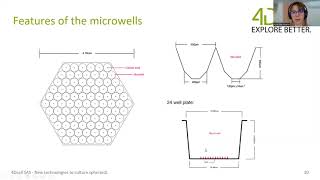 4Dcell Spheroids Webinar [upl. by Elaweda]