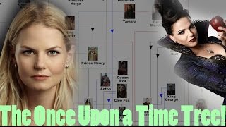 The Full Once Upon a Time Family Tree OUAT Family Tree Season 5 OUTDATED THEORY [upl. by Gaylene709]