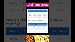 Gold Rate Today  New Delhi  12 Sep 24  Source  BankBazaar com gold rate gold price today [upl. by Kcub]