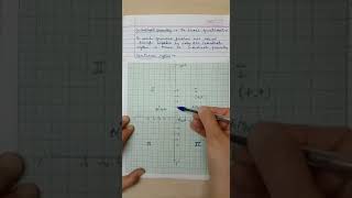 Coordinate Geometry Class 9 [upl. by Tdnaltroc]