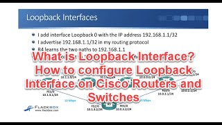 What is Loopback Interface  How to configure Loopback Interface on Cisco Routers and Switches [upl. by Sible]