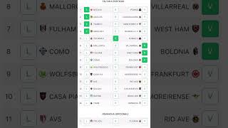 Análisis Quinela Progol Fin de Semana Concurso 2246 pronósticosdeportivos futbol suscribete [upl. by Galatea651]