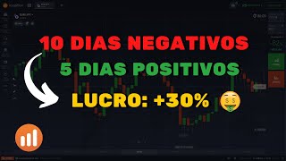 IQ OPTION – REVELEI O MELHOR GERENCIAMENTO DE RISCO DE OPÇÕES BINÁRIAS PARA INICIANTES 202 [upl. by Delano914]