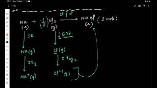 L 3  CHEMISTRY  CHEMICAL BONDING  CLASS 11  SOLUBILITY  NEET  ISC  CBSE  WBJEE [upl. by Tobie]