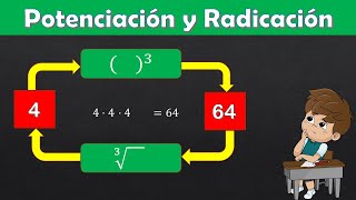 Potenciación y la Radicación de números naturales  2024 [upl. by Ardnaxila]