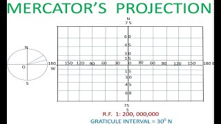 Mercators Projection [upl. by Anazraf630]