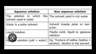 Aqueous and non aqueous solution difference between aqueous and non aqueous solution [upl. by Alphonsa]