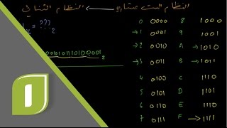 تحويل الأعداد 10 النظام الست عشري إلى النظام الثنائي  Hexadecimal to Binary [upl. by Eeliab]