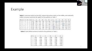 DAMDID 2023 S6T1 Boris Mirkin Selfadjusted consensus clustering with agglomerate algorithms [upl. by Ennaihs892]