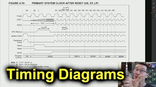 EEVblog 1249  TUTORIAL Timing Diagrams Explained [upl. by Nail]