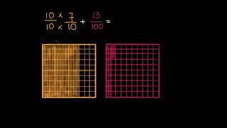 Sumar décimos a centésimos  Khan Academy en Español [upl. by Eelytsirk]