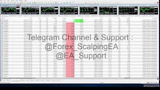 🔴Expert Advisor Forex Scalping EA trading Robot LIVE [upl. by Mullac683]