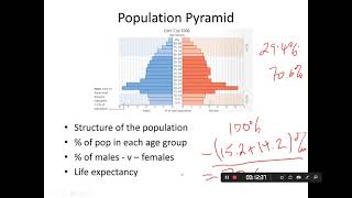 09 Population pyramids and Dependency ratio [upl. by Iana]