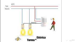 Como instalar sensor de presença com ou sem interruptor [upl. by Alvis]