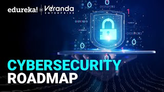 Cybersecurity Roadmap 2024  How To Become A Cybersecurity Expert  Edureka [upl. by Nesnaj]