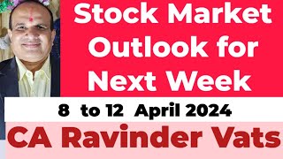 Stock Market Outlook for Next Week by CA Ravinder Vats [upl. by Server]