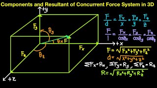 Statics of Rigid Bodies Episode 6 Components amp Resultant of Concurrent Force Systems in 3D Part 1 [upl. by Anoblav]