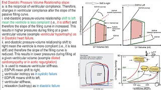 Contractilityionotropic and factorsanrep effectEffects of PreloadAfterloadInotropy on loop [upl. by Florian]