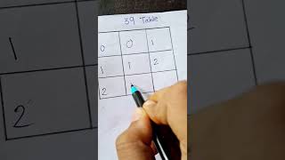 Short and easy way to remember table of 39 [upl. by Torbart329]