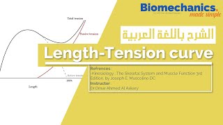 LengthTension curve  Biomechanics made simple [upl. by Aillimat]