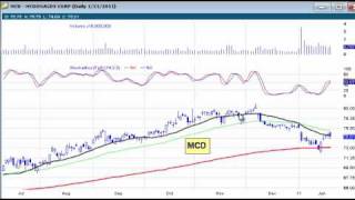 123 pattern How to Trade a Channel [upl. by Waldman]