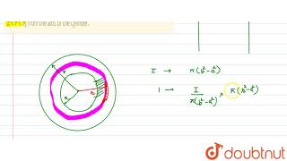 A hollow cylindrical conductor of inner radius a and outer radius b carries a current I [upl. by Carman]