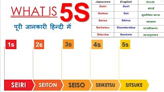 what is 5S in hindi  what is 5s workplace organization  complete details in hindi [upl. by Oibaf]