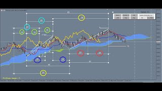 Overview of the markets with ICHIMOKU  Value PL20 index Wig20 16062024 [upl. by Notle53]