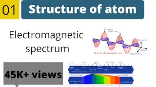 Structure of atom class 10  electromagnetic spectrum [upl. by Ajnat]