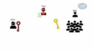 2  Cryptography Basics  Digital Signature [upl. by Ishmael832]