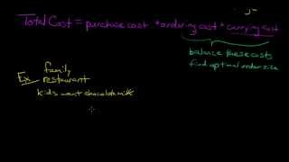 EOQ Economic Order Quantity formula and explanation [upl. by Lehcem]