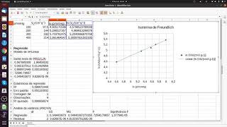 Regressão linear usando o LibreOffice e o SciDavis [upl. by Jona]