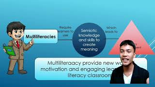 Multiliteracy Assessment and Preparing Teachers for Multiliteracy [upl. by Given]