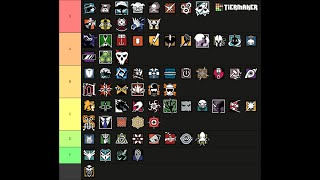 Rainbow Six Siege operator tier list mid season Y9S2 update [upl. by Ziom]