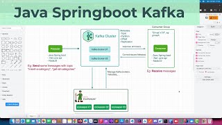 017Gửi nhận Message với Kafka trong Java Spring boot [upl. by Stafford318]